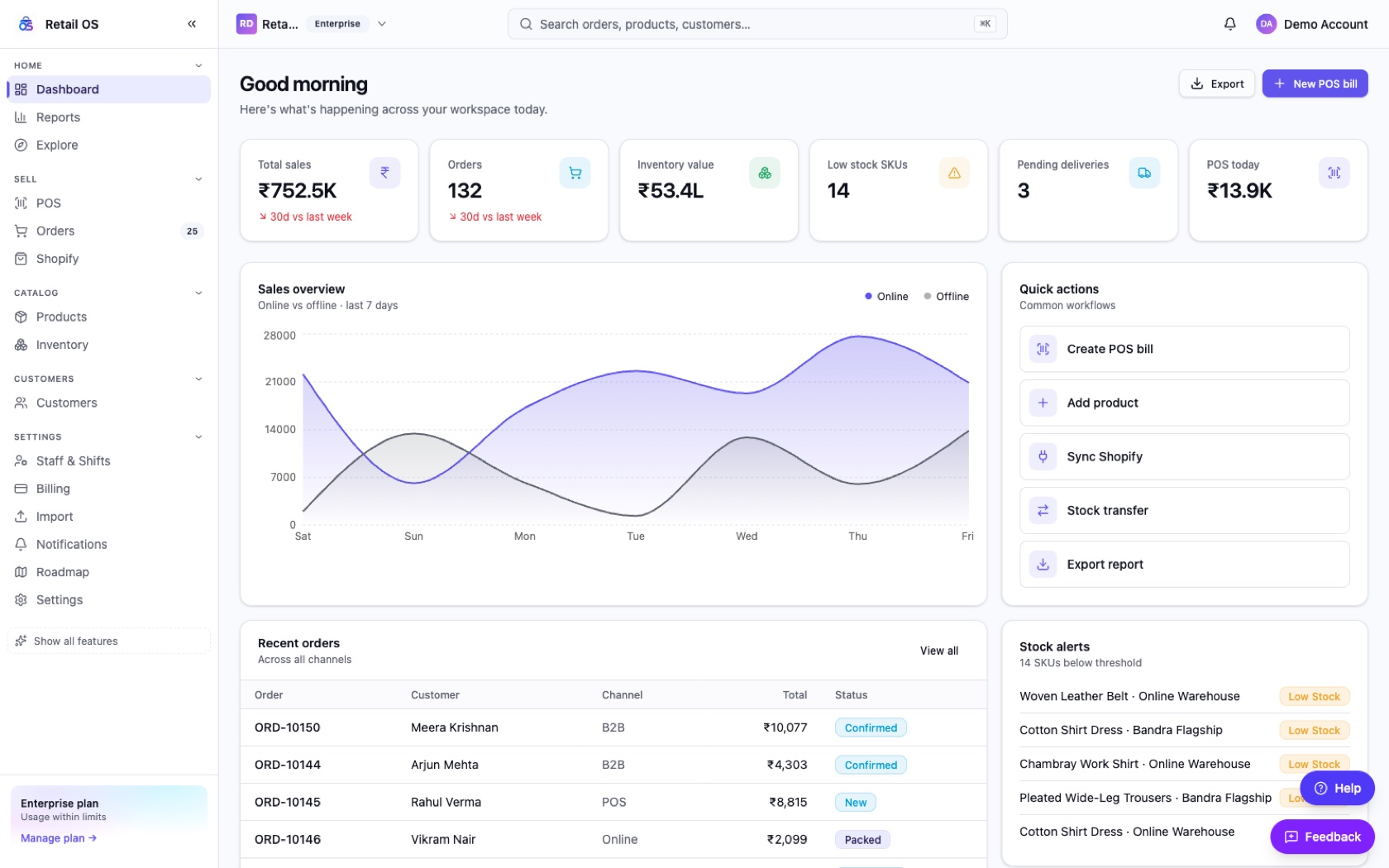 The Retailos dashboard — sales, orders, inventory and stock alerts on one screen